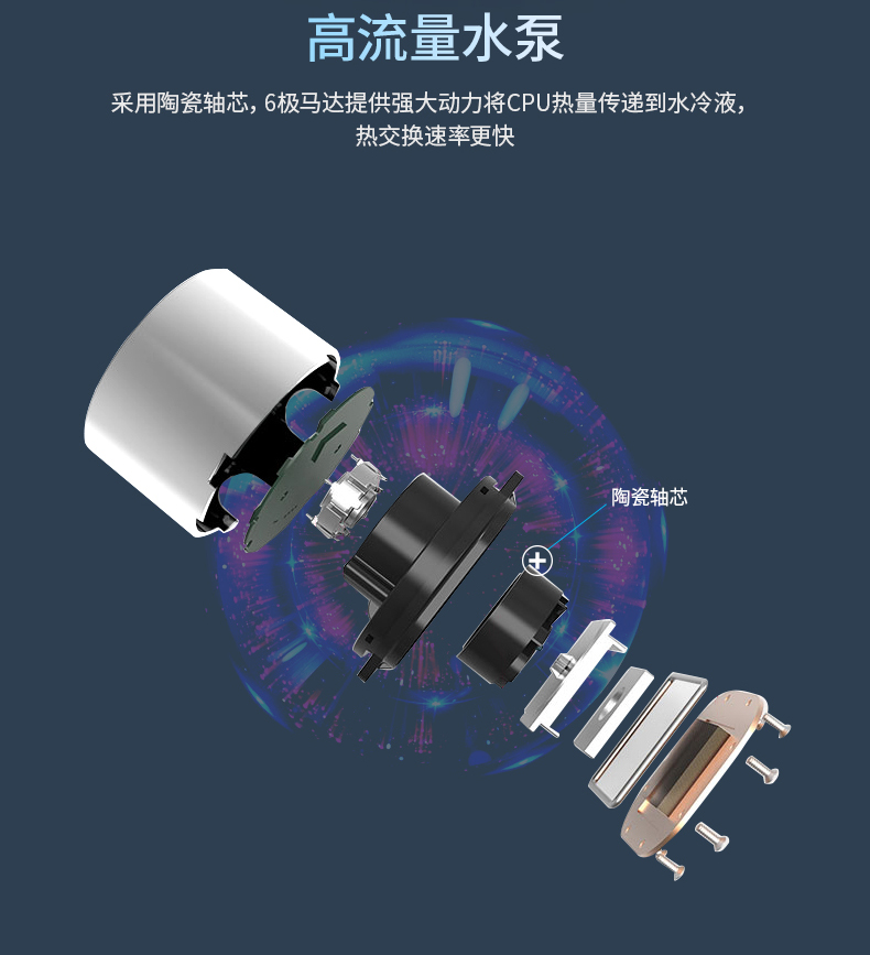寒战360A水冷散热器
