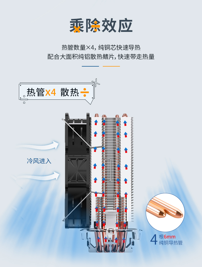 T46散热器