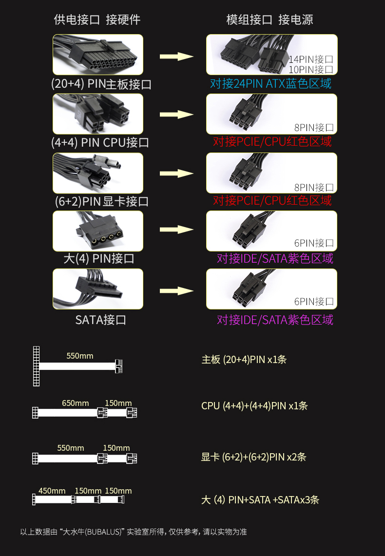 泰山850模组