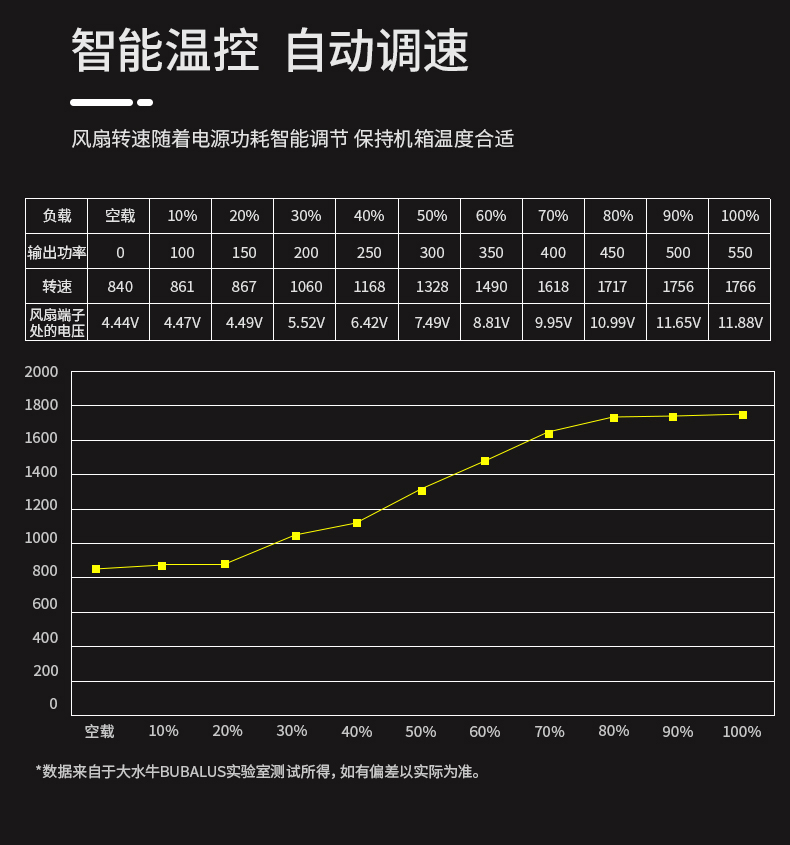 泰山850模组